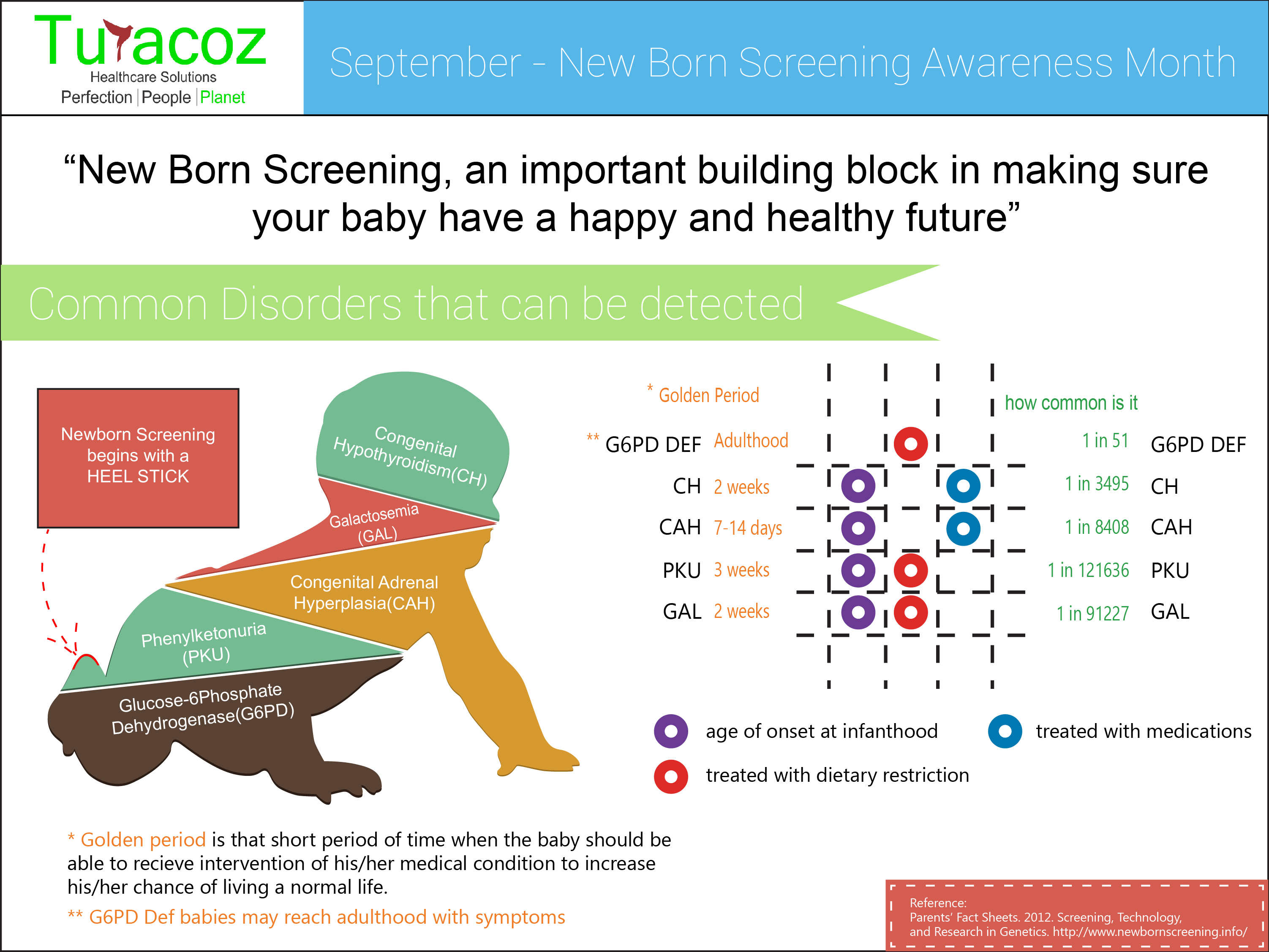 newborn-screening-awareness-september-turacoz-healthcare-solutions