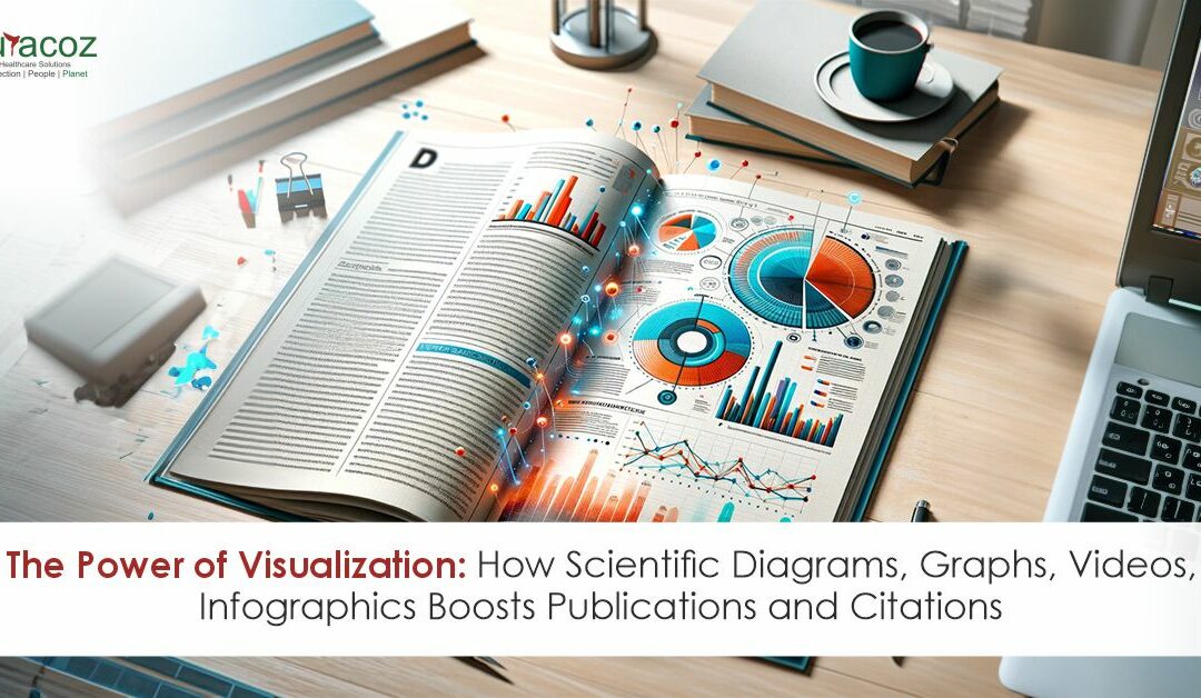The Power of Visualization: How Scientific Diagrams, Graphs, Videos, Infographics Boosts Publications and Citations