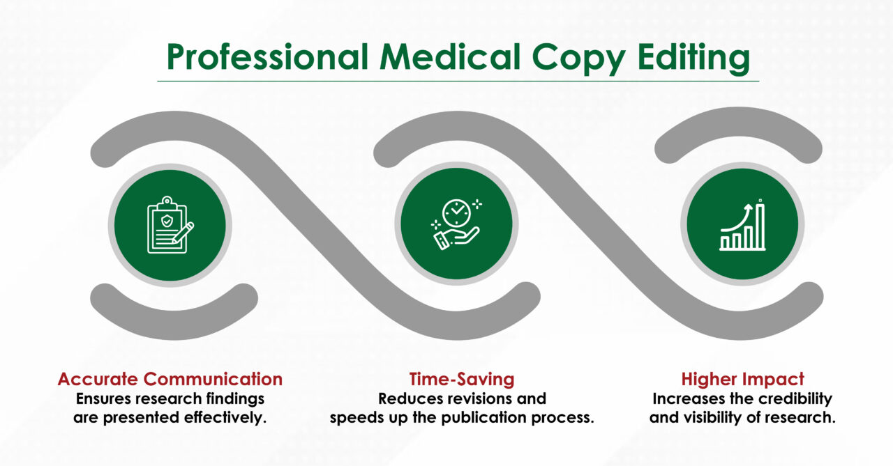 The Role of Medical Copy Editing in Scientific Writing