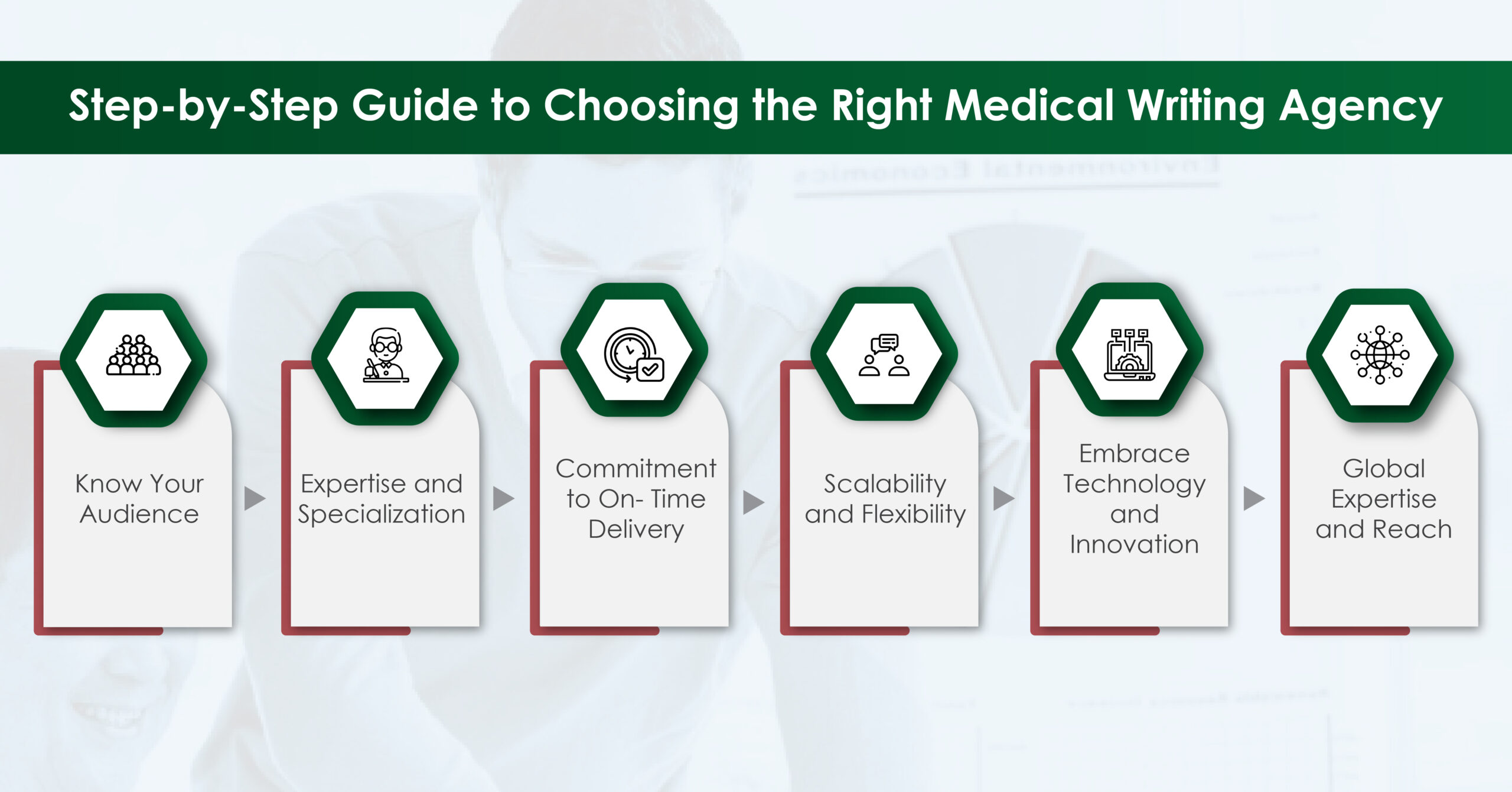 Step-by-Step Guide to Choosing the Right Medical Writing Agency