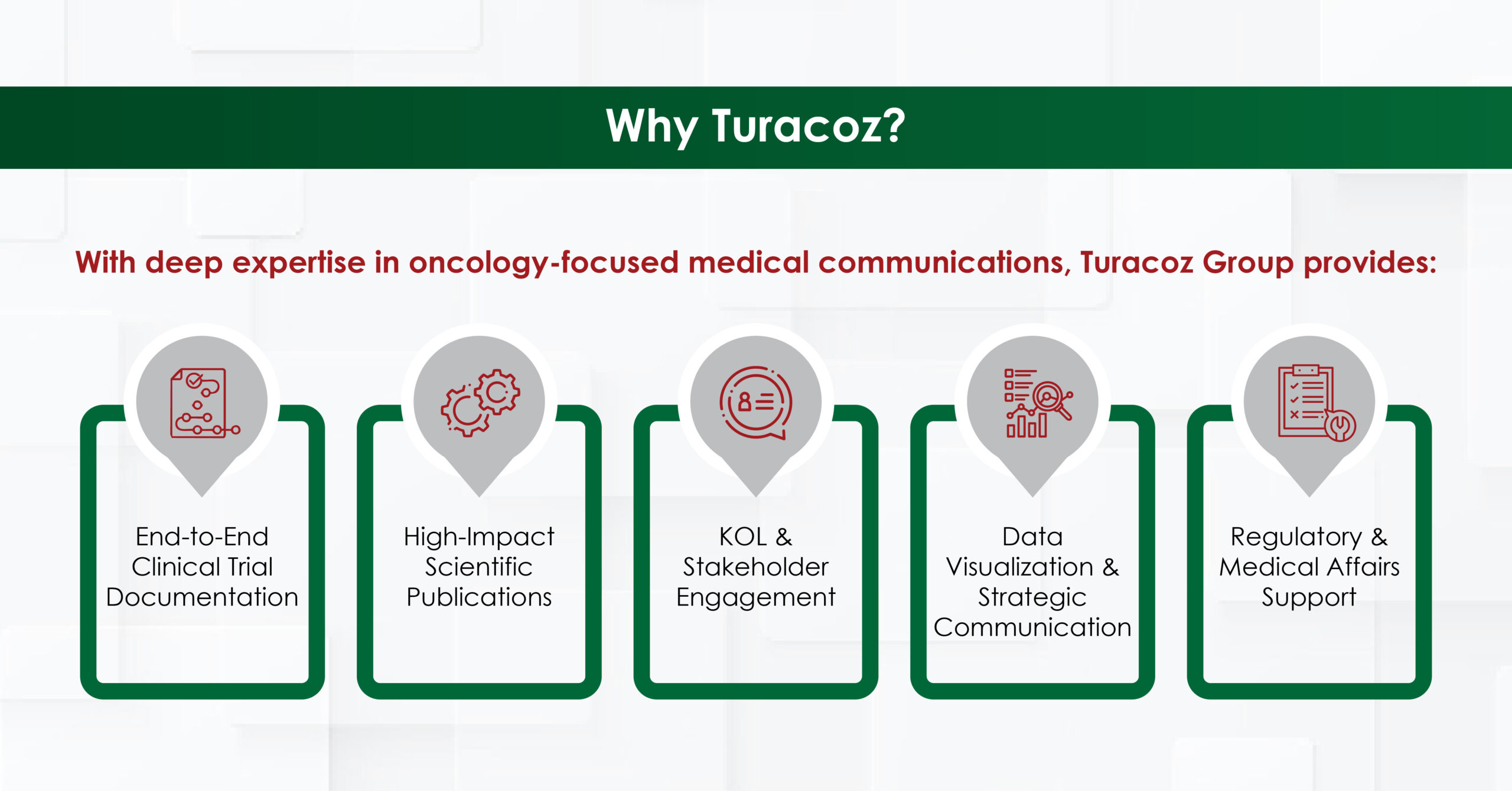 Genitourinary Cancer Treatment medical communication services for oncology, cancer treatment of bladder, prostate