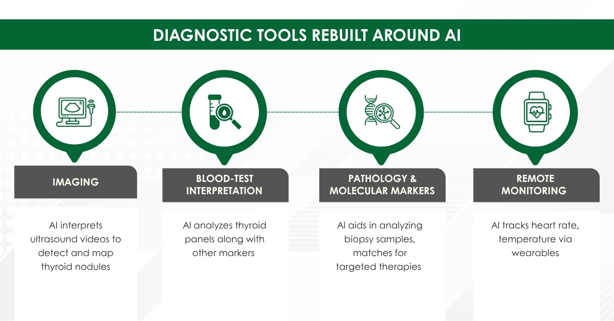 World Thyroid Day 2025: How AI Is Revolutionizing Thyroid Health